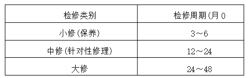 離心風機的檢修周期及檢修內(nèi)容